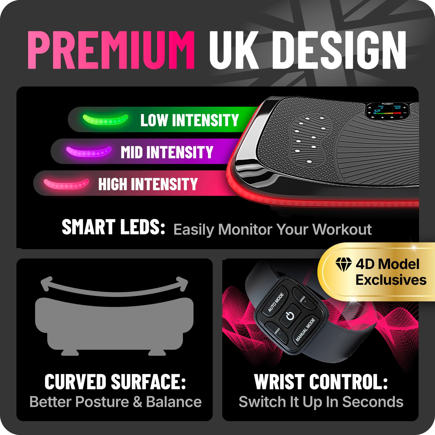 A photo that showcases some more USPs to the 4D Vibration plate being that it has smart LED lights to show you what intensity level you are working out at, the curved surface which helps with posture and balance and the wrist control remote