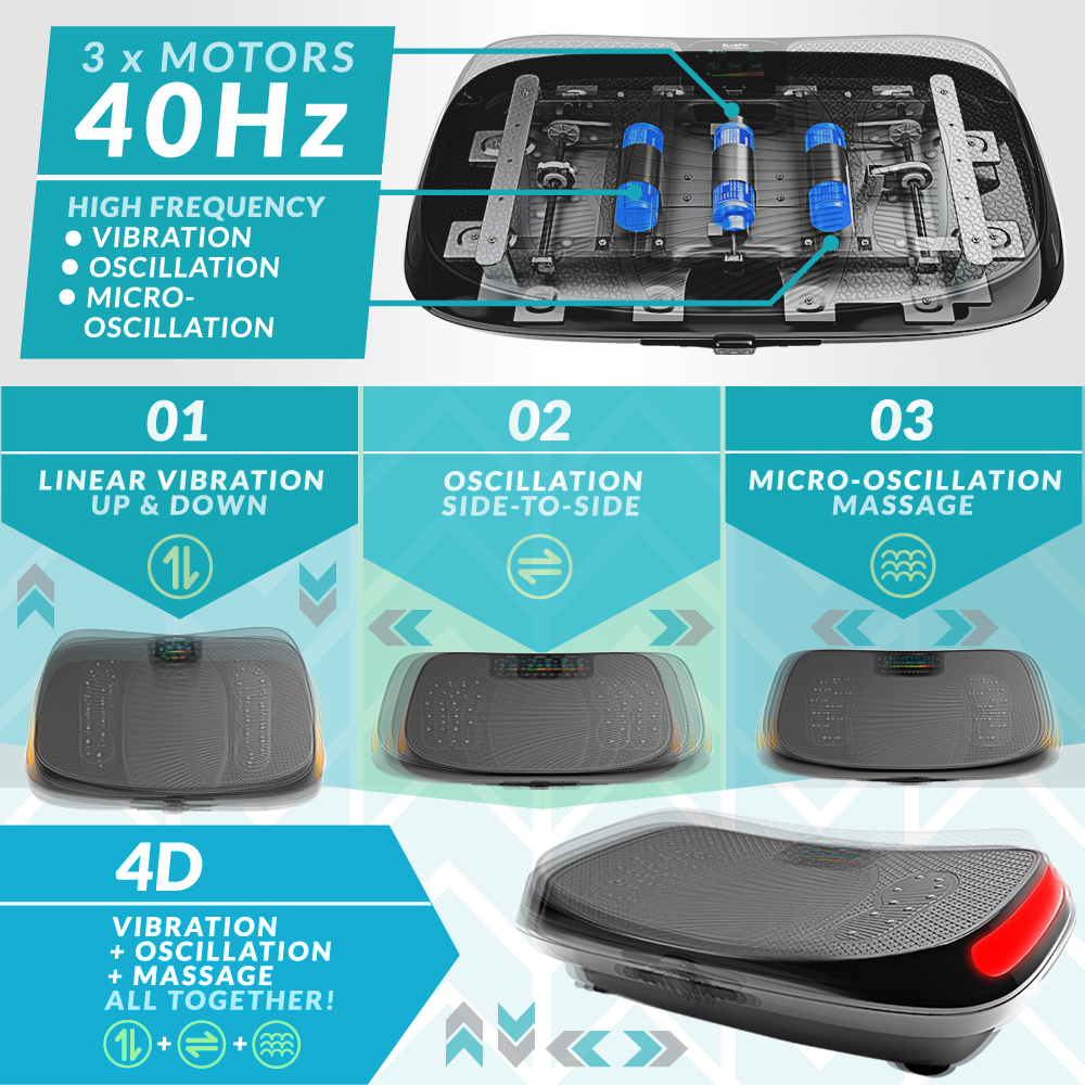 Bluefin 4D Triple Motor Vibration Plate