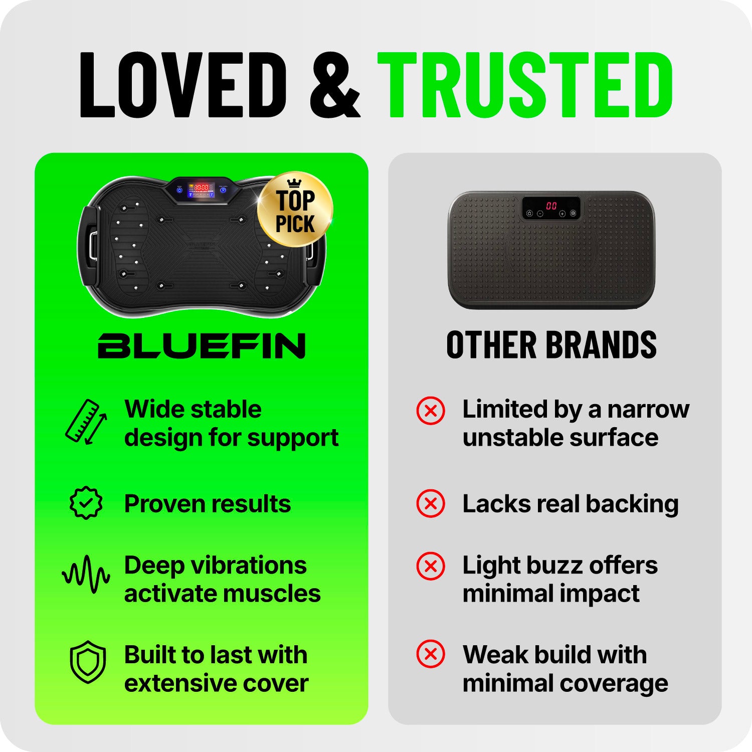 Comparison of Bluefin vibration plate with features and drawbacks of other brands, highlighting stability and design.