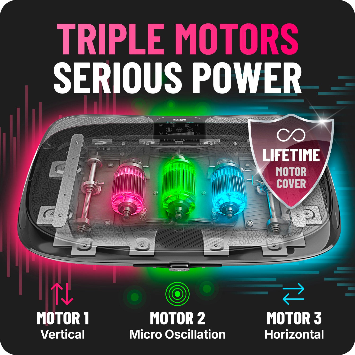 An image showcasing the inside of a 4D Vibration Plate and the triple motos inside