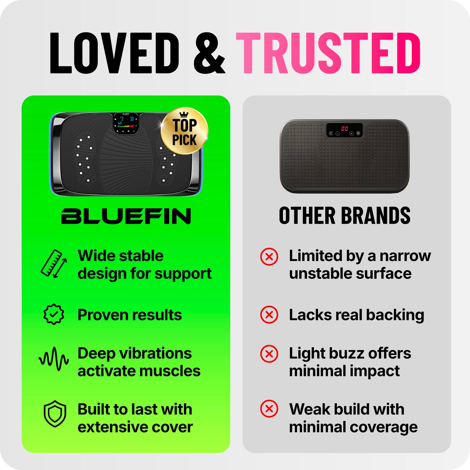 A comparison table between our 4D Vibration plate in comparison to other brands 
