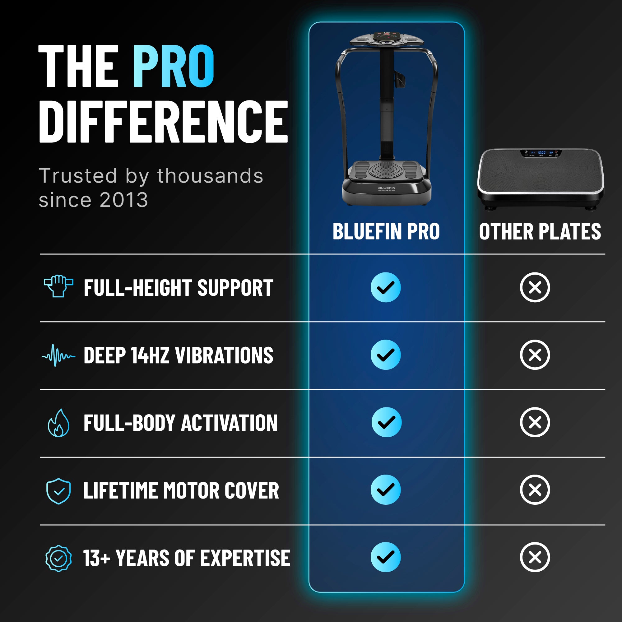 Premium Pro Vibration Plate