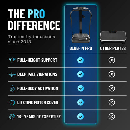 Premium Pro Vibration Plate