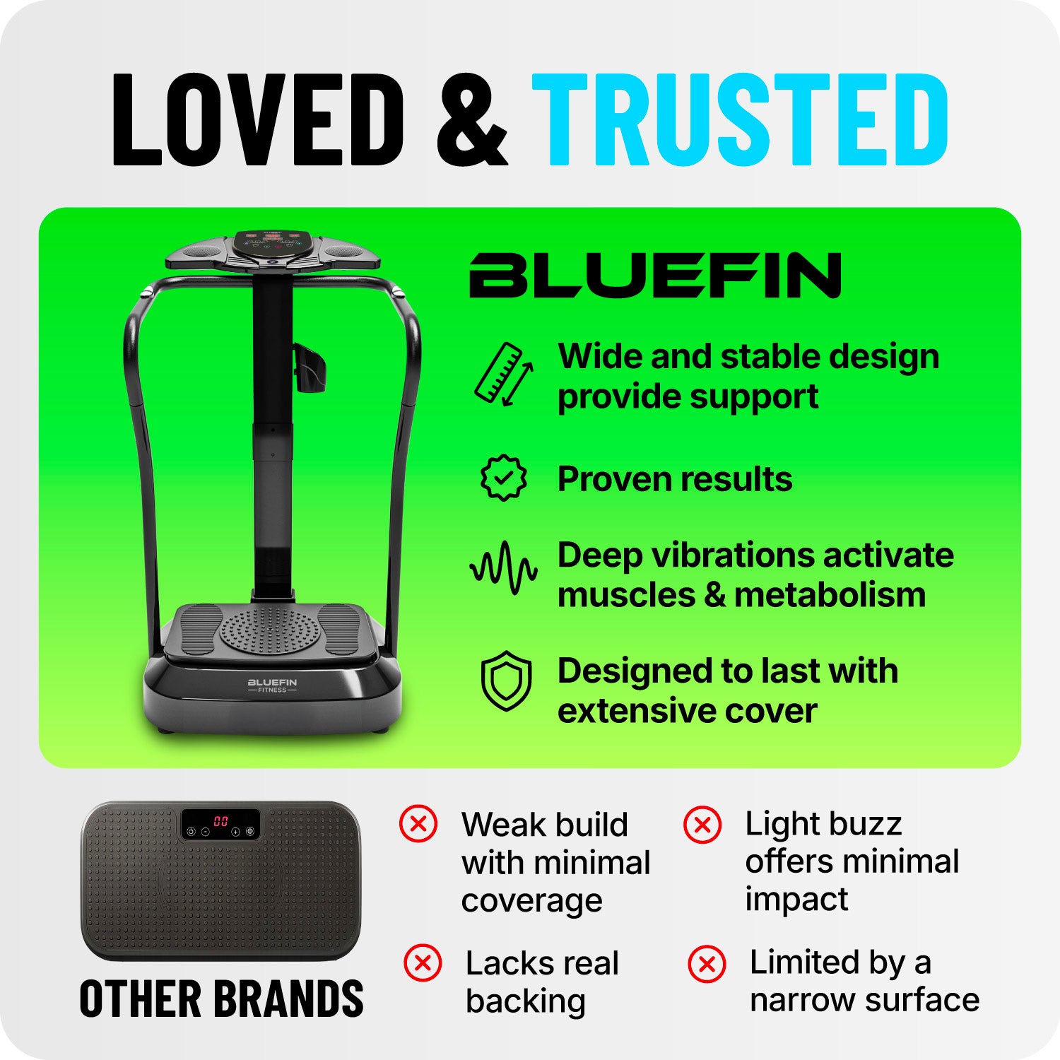 Bluefin PRO Vibrationsplatte für Expertenniveau